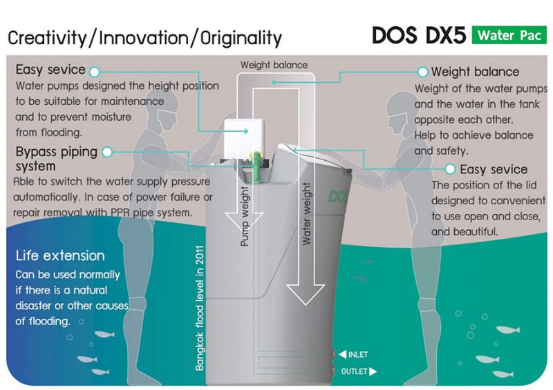 DOS WATER PAC DX-5