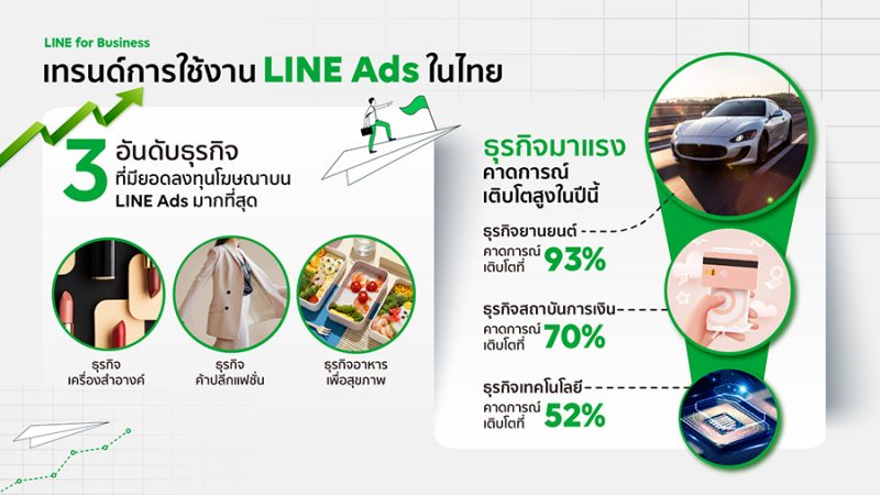 LINE Ads
