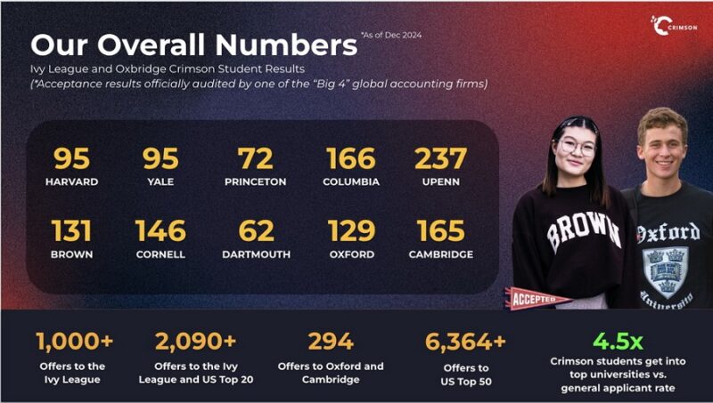 Crimson Education