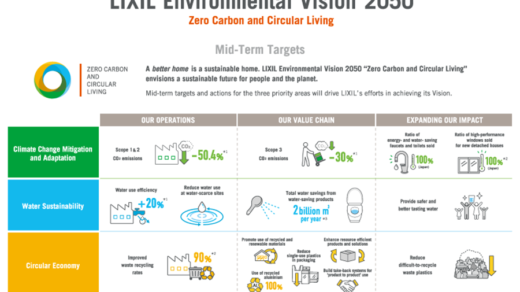 LIXIL Environmental Vision 2050