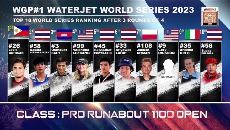 Waterjet World Cup, Thailand Grand Prix 2023