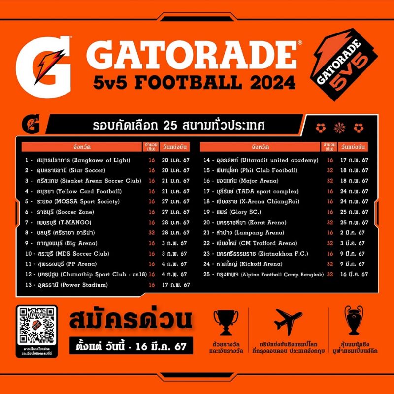 Gatorade 5v5 Football