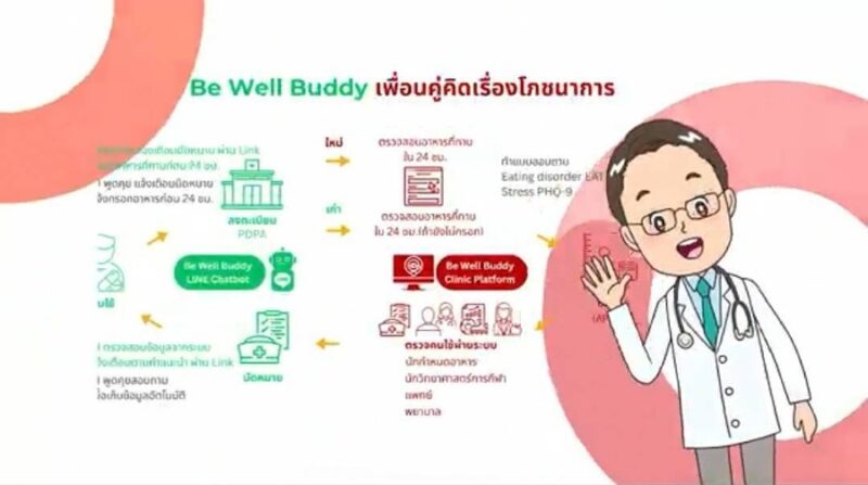 โนโว นอร์ดิสค์ ฟาร์มา