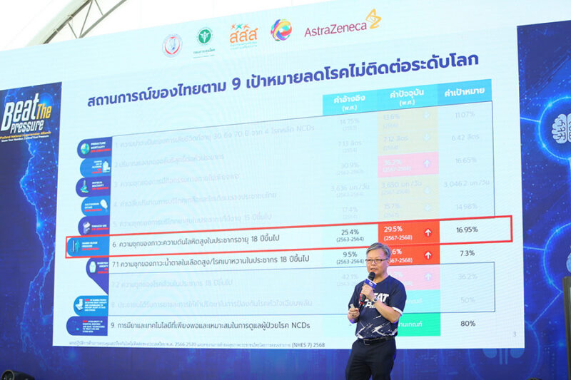 Beat the Pressure Thailand National Hypertension Alliance