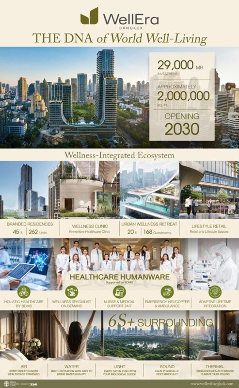 WellEra Bangkok
