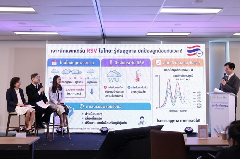 เชื้อไวรัสอาร์เอสวี RSV