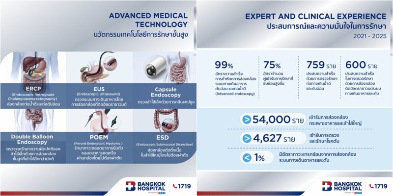 โรงพยาบาลกรุงเทพ