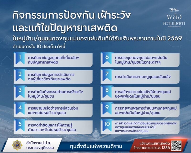 งานมหกรรมกองทุนแม่ของแผ่นดิน ประจำปี 2569